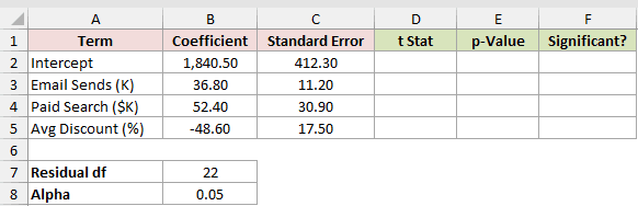 Dataset for T.DIST.2T example 4
