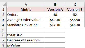 Dataset for T.DIST.2T example 5