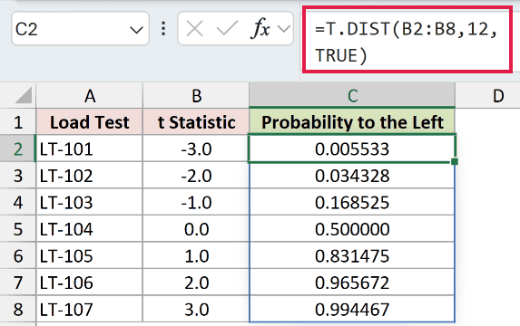 =T.DIST(B2:B8,12,TRUE) in C2