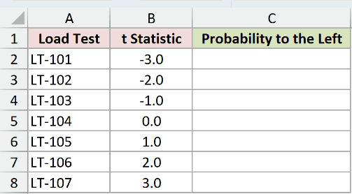T.DIST Example 1 dataset