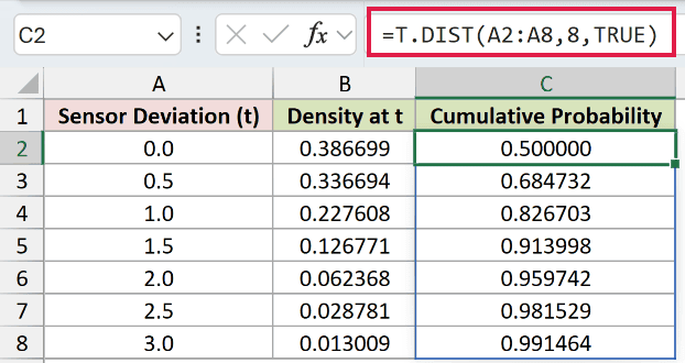 =T.DIST(A2:A8,8,TRUE) in C2