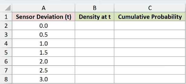 T.DIST Example 2 dataset