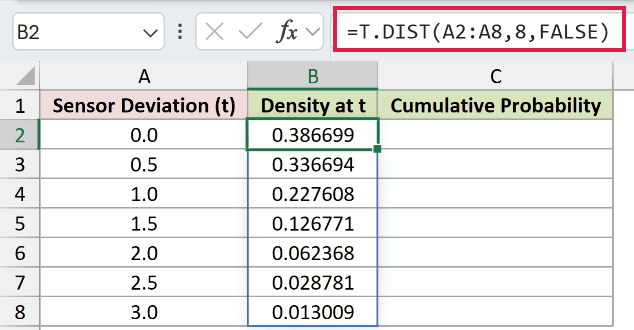 =T.DIST(A2:A8,8,FALSE) in B2