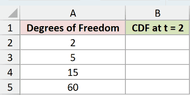 T.DIST Example 3 dataset