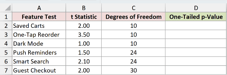Dataset for T.DIST.RT example 1