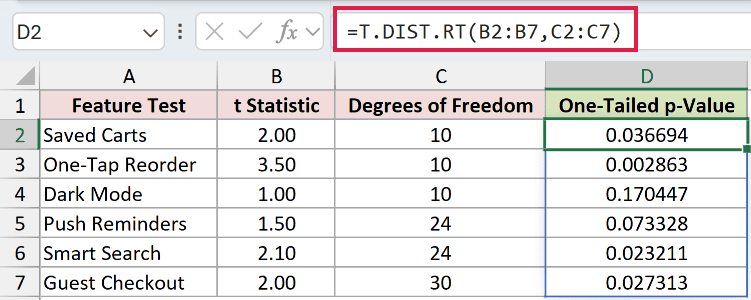 =T.DIST.RT(B2:B7,C2:C7) in D2