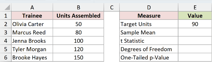 Dataset for T.DIST.RT example 2