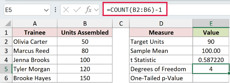 =COUNT(B2:B6)-1 in E5