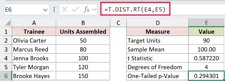 =T.DIST.RT(E4,E5) in E6
