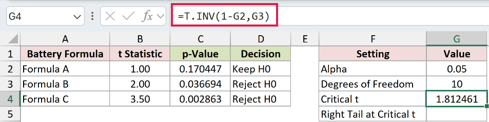 =T.INV(1-G2,G3) in G4