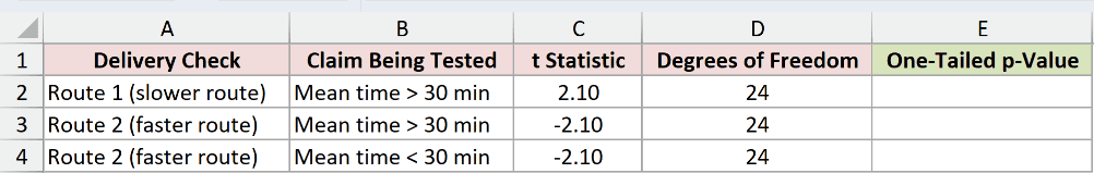 Dataset for T.DIST.RT example 4