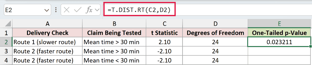 =T.DIST.RT(C2,D2) in E2