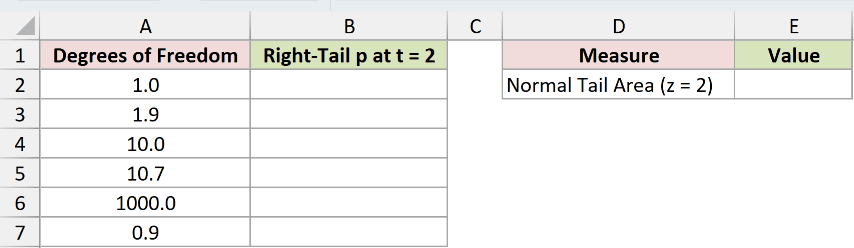 Dataset for T.DIST.RT example 5