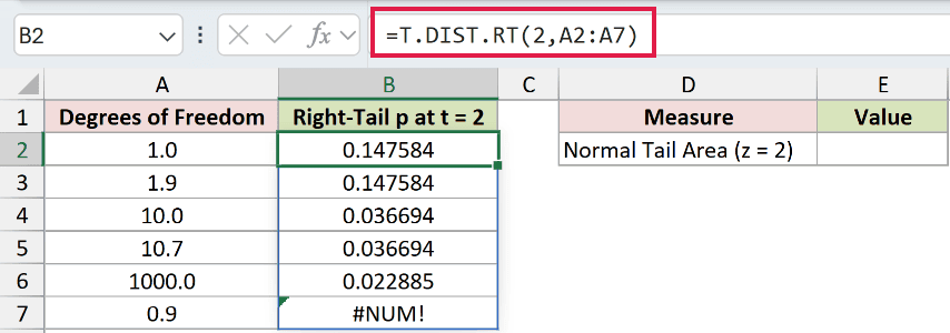 =T.DIST.RT(2,A2:A7) in B2