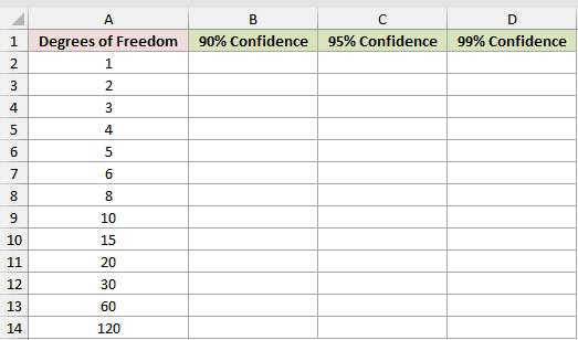 Dataset for T.INV.2T example 1