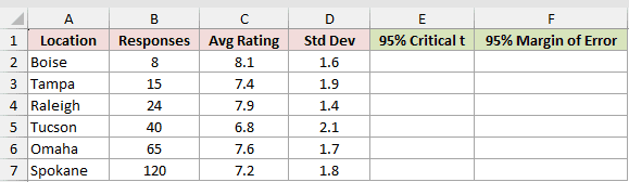 Dataset for T.INV.2T example 3