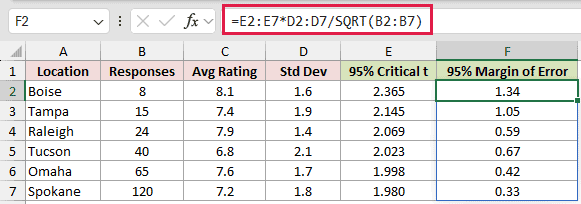 =E2:E7*D2:D7/SQRT(B2:B7) in F2