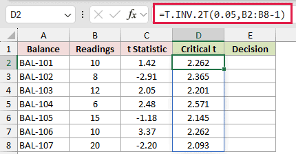 =T.INV.2T(0.05,B2:B8-1) in D2
