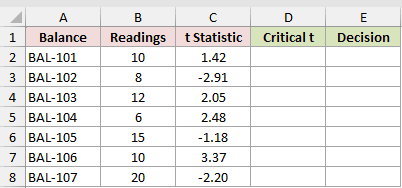 Dataset for T.INV.2T example 4