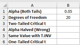 Dataset for T.INV.2T example 5