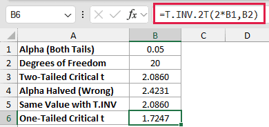 =T.INV.2T(2*B1,B2) in B6