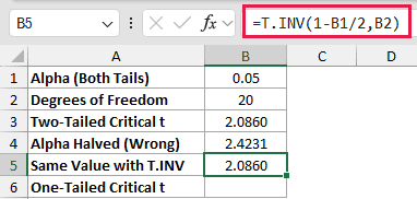 =T.INV(1-B1/2,B2) in B5