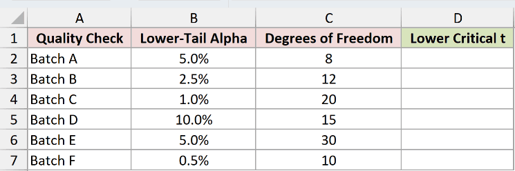 Dataset for T.INV example 1