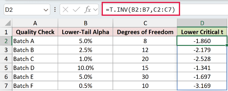 =T.INV(B2:B7,C2:C7) in D2