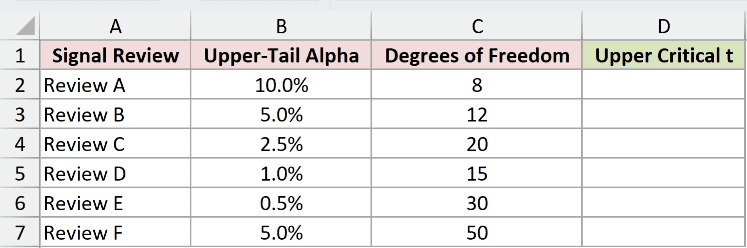 Dataset for T.INV example 2