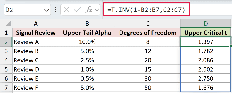 =T.INV(1-B2:B7,C2:C7) in D2