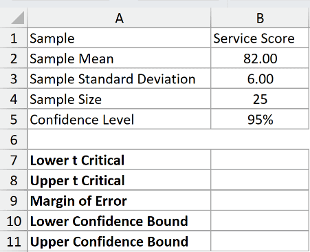 Dataset for T.INV example 3