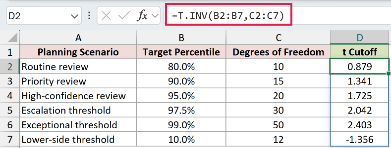=T.INV(B2:B7,C2:C7) in D2