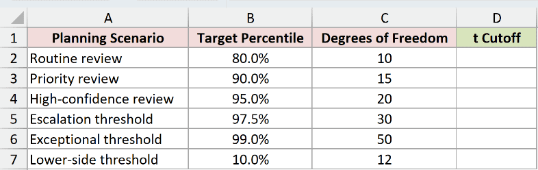 Dataset for T.INV example 4