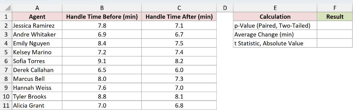 Dataset for T.TEST example 1