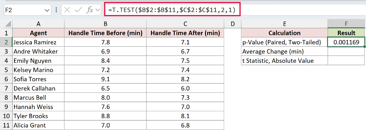 =T.TEST($B$2:$B$11,$C$2:$C$11,2,1) in F2
