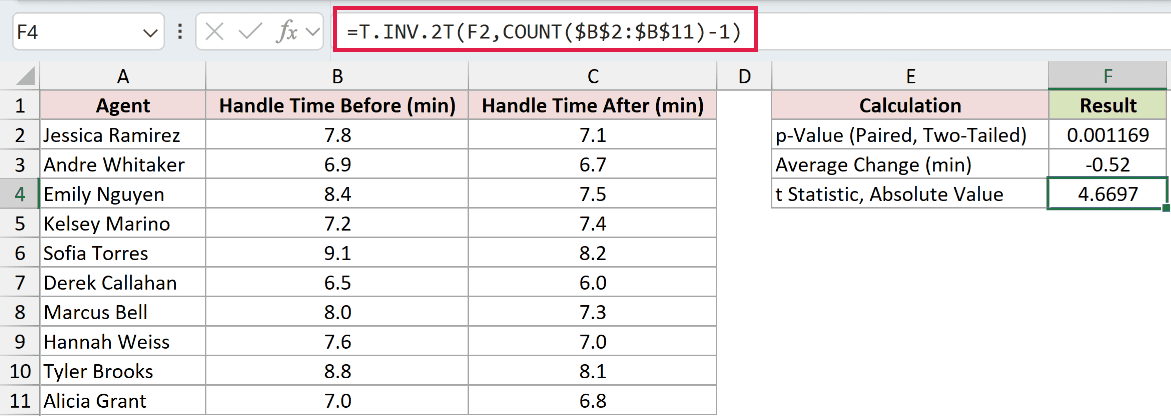 =T.INV.2T(F2,COUNT($B$2:$B$11)-1) in F4