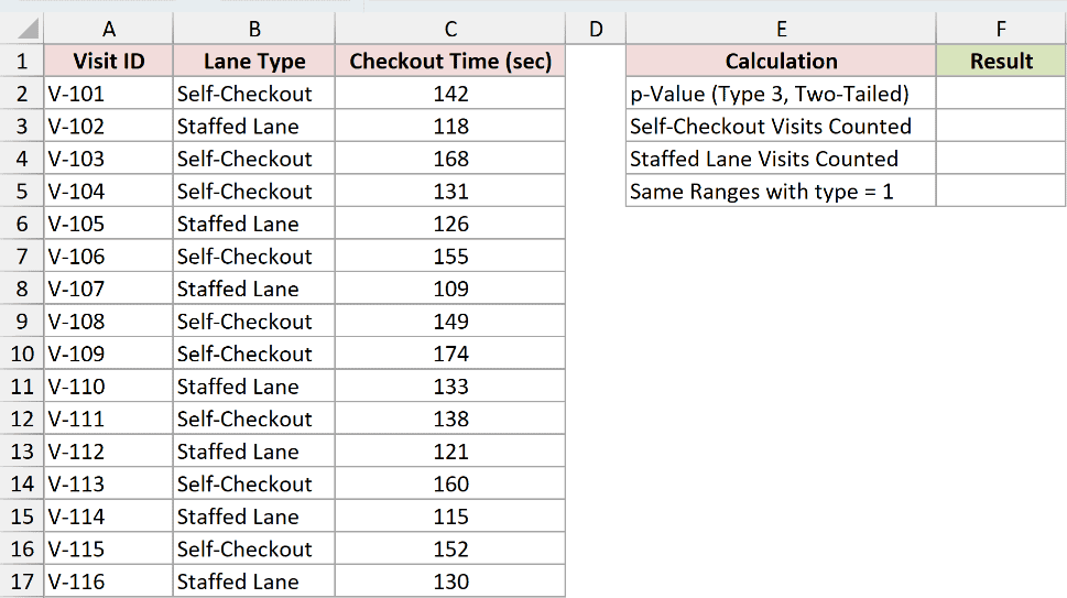 Dataset for T.TEST example 2