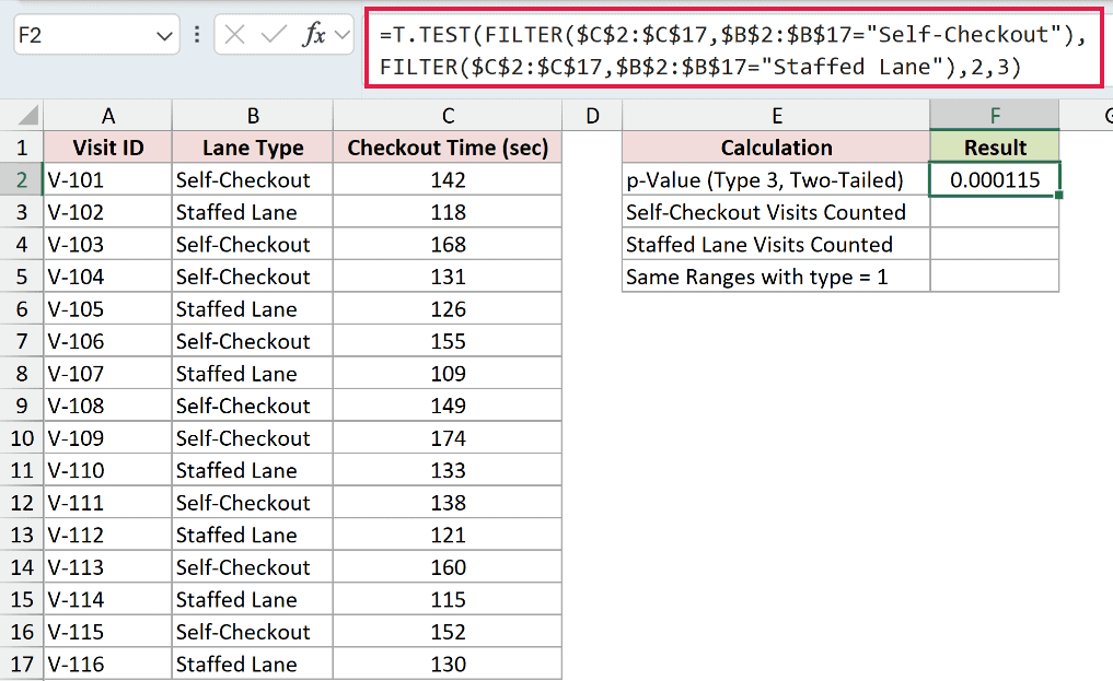 =T.TEST(FILTER($C$2:$C$17,$B$2:$B$17="Self-Checkout"),FILTER($C$2:$C$17,$B$2:$B$17="Staffed Lane"),2,3) in F2