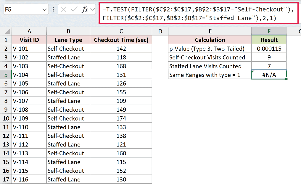 =T.TEST(FILTER($C$2:$C$17,$B$2:$B$17="Self-Checkout"),FILTER($C$2:$C$17,$B$2:$B$17="Staffed Lane"),2,1) in F5