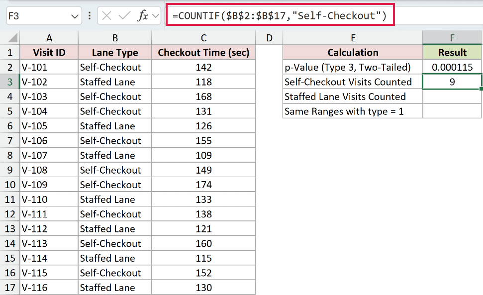 =COUNTIF($B$2:$B$17,"Self-Checkout") in F3