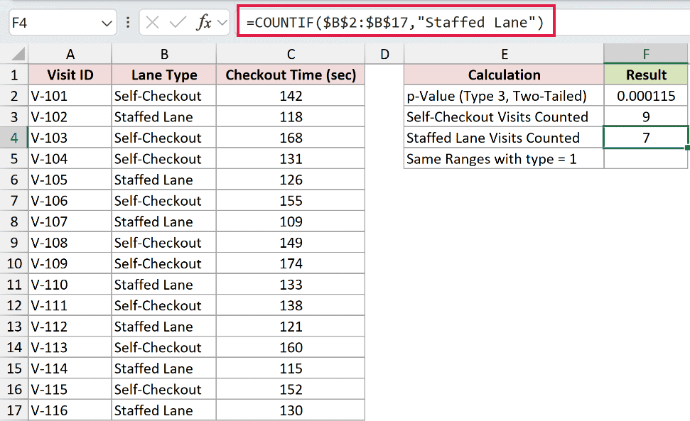 =COUNTIF($B$2:$B$17,"Staffed Lane") in F4
