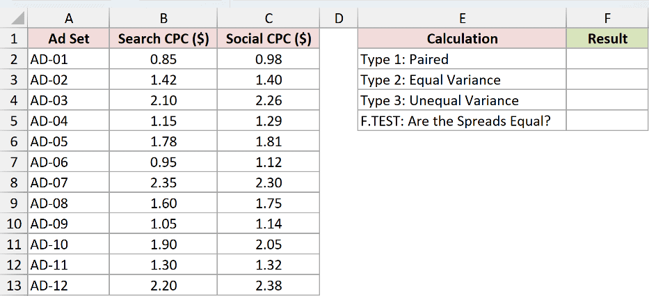 Dataset for T.TEST example 3