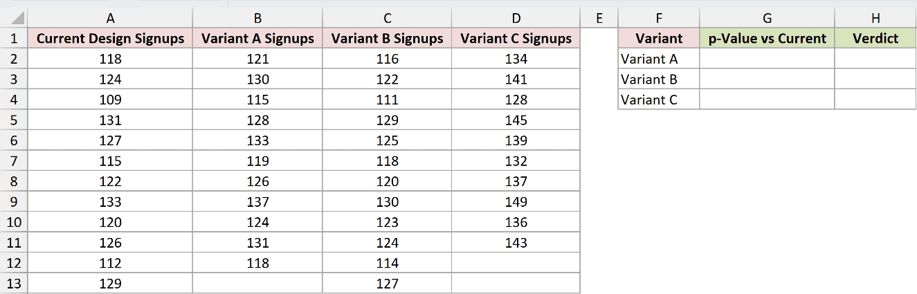 Dataset for T.TEST example 5