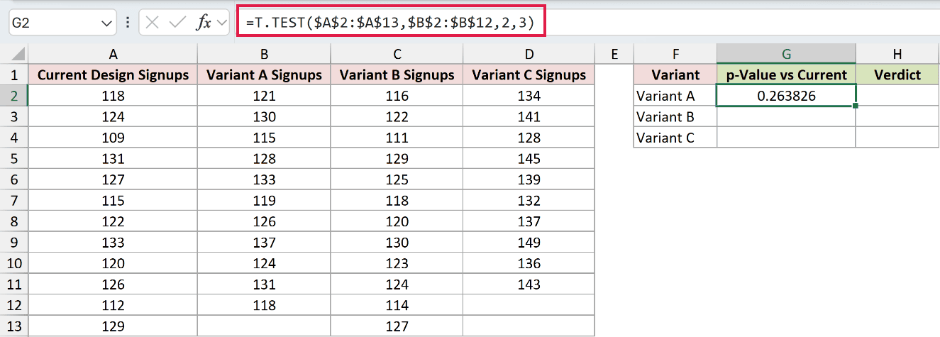 =T.TEST($A$2:$A$13,$B$2:$B$12,2,3) in G2