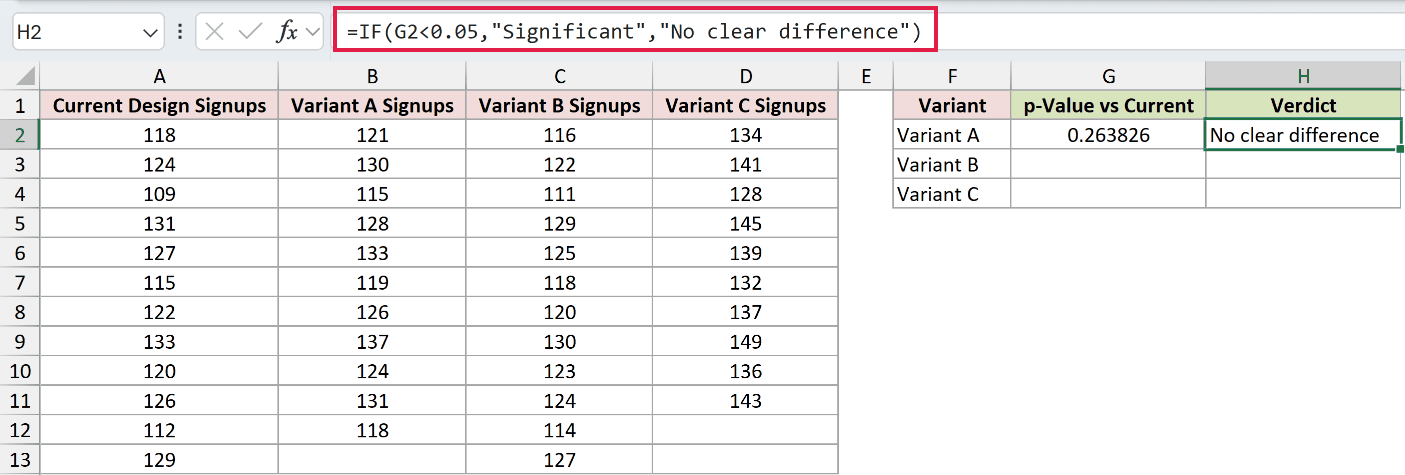 =IF(G2<0.05,"Significant","No clear difference") in H2