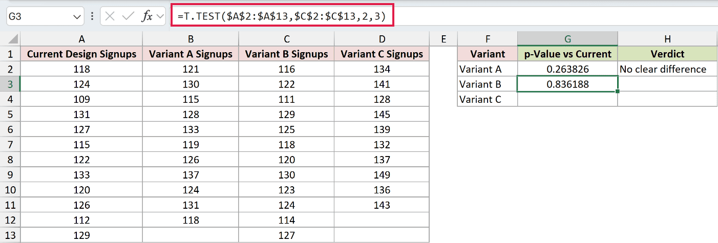=T.TEST($A$2:$A$13,$C$2:$C$13,2,3) in G3
