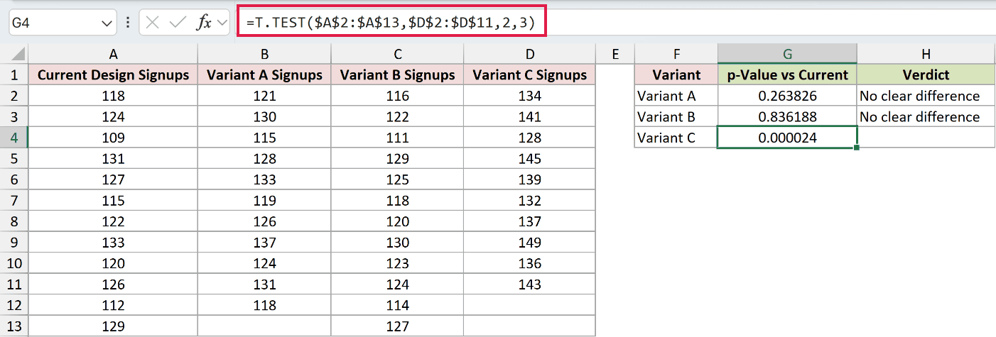 =T.TEST($A$2:$A$13,$D$2:$D$11,2,3) in G4