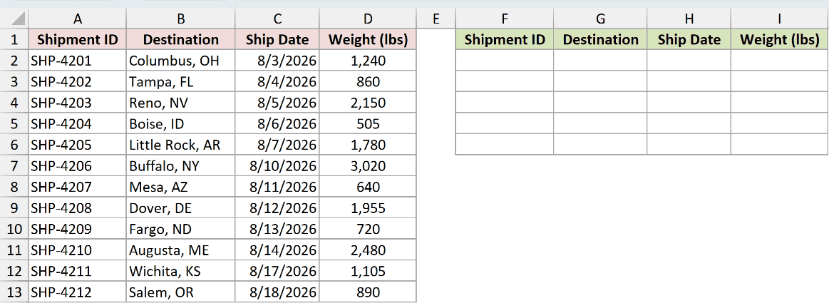 Dataset for TAKE example 1