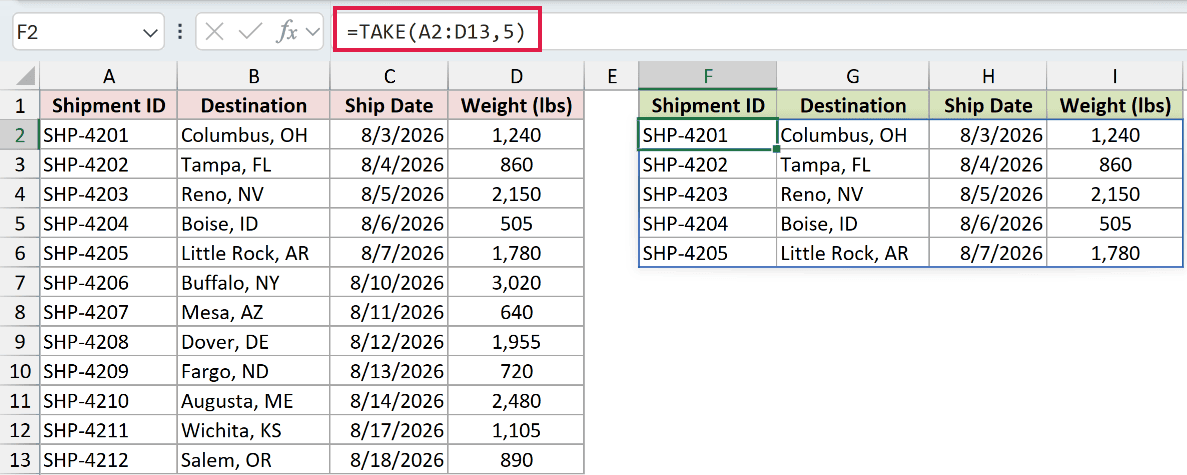 =TAKE(A2:D13,5) in F2
