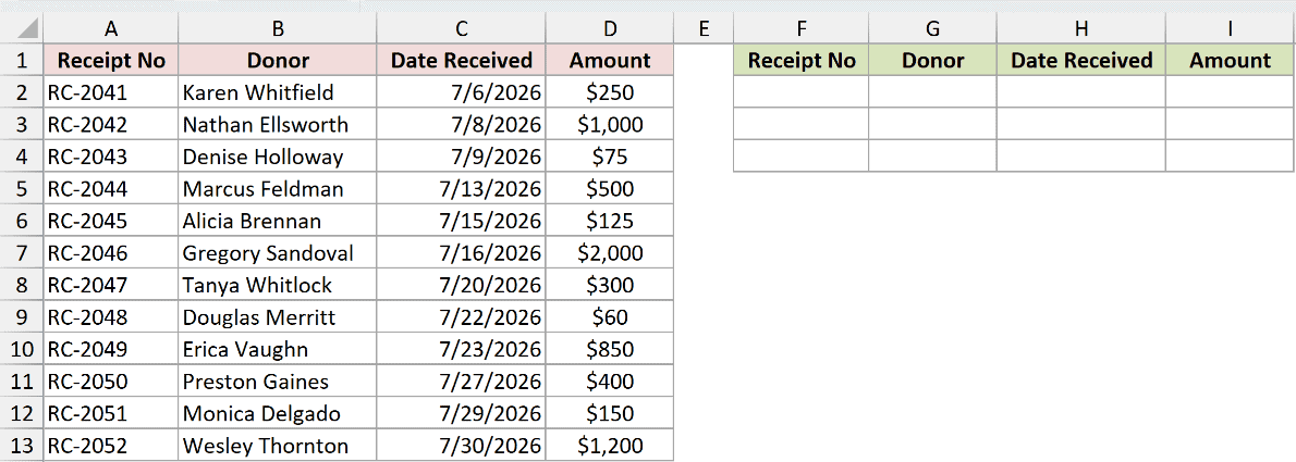 Dataset for TAKE example 2